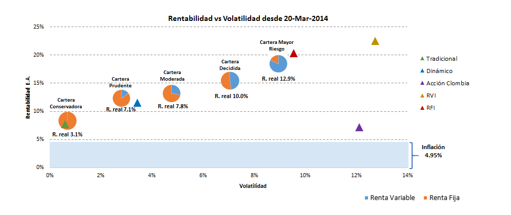 avanzarentabilidad