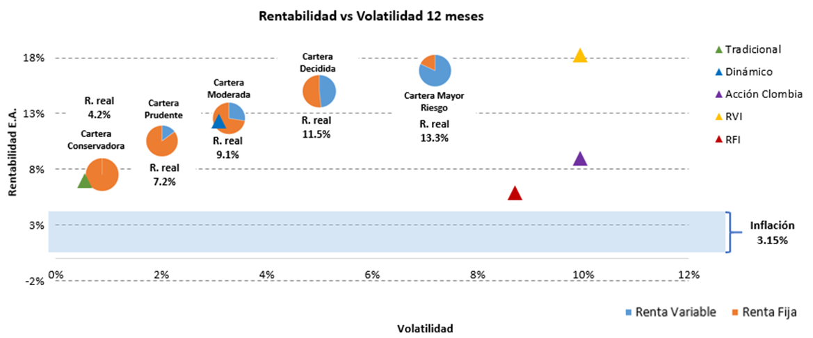 avanzarentabilidad