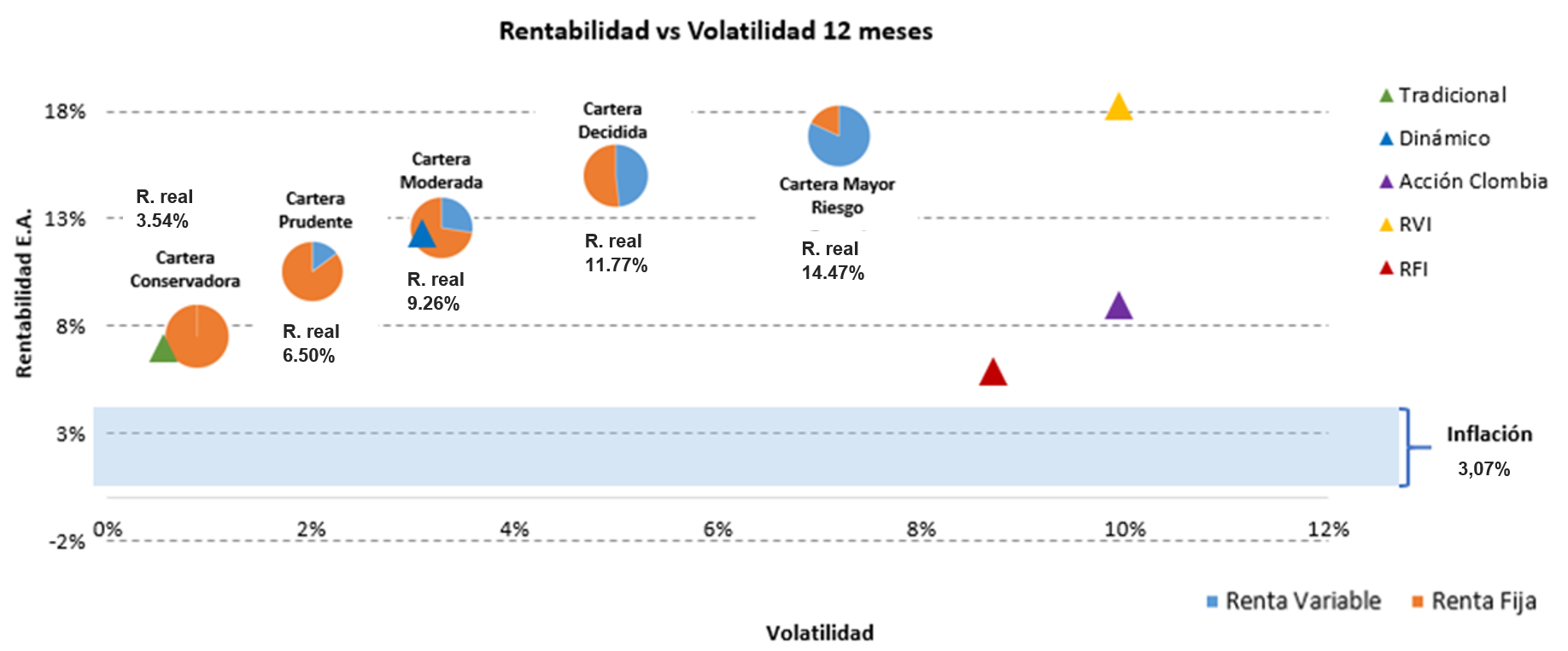 avanzarentabilidad