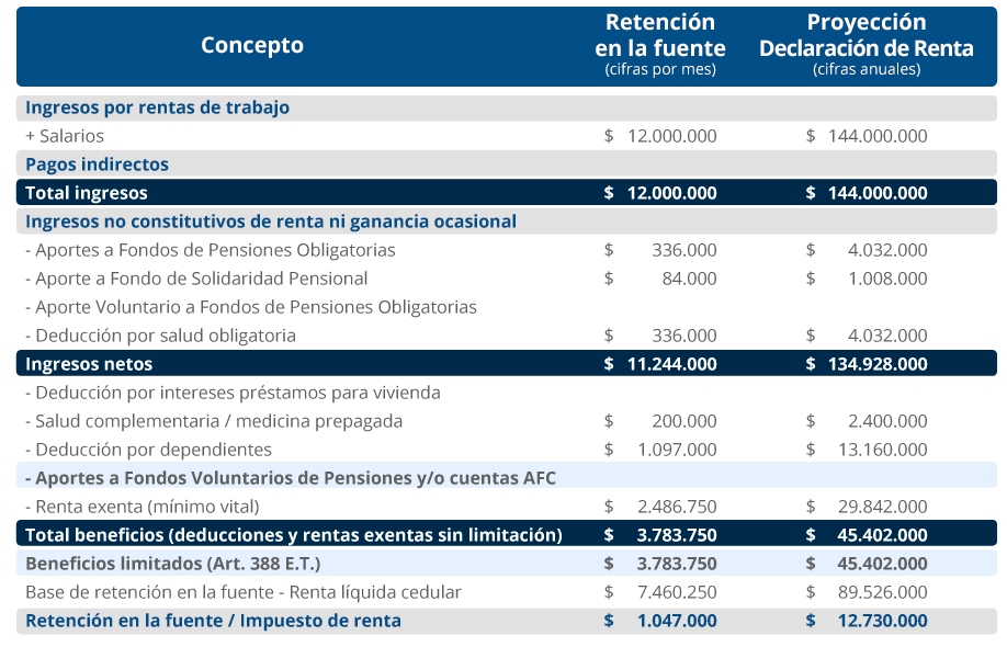 tabla de ingresos