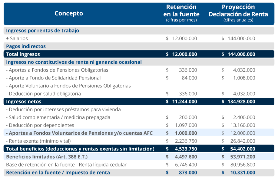 tabla de ingresos aportes voluntarios