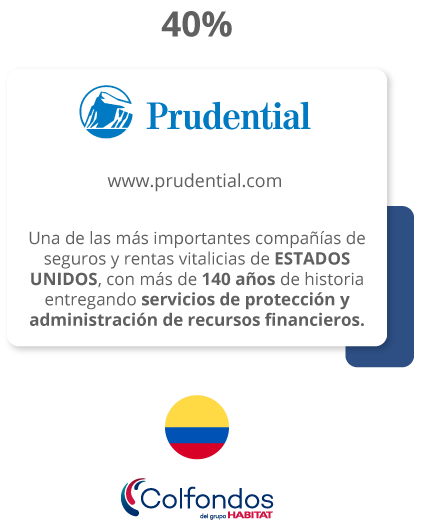 Afiliados en AFP Habitat