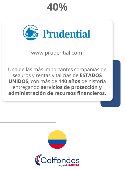 Empleados en AFP Habitat