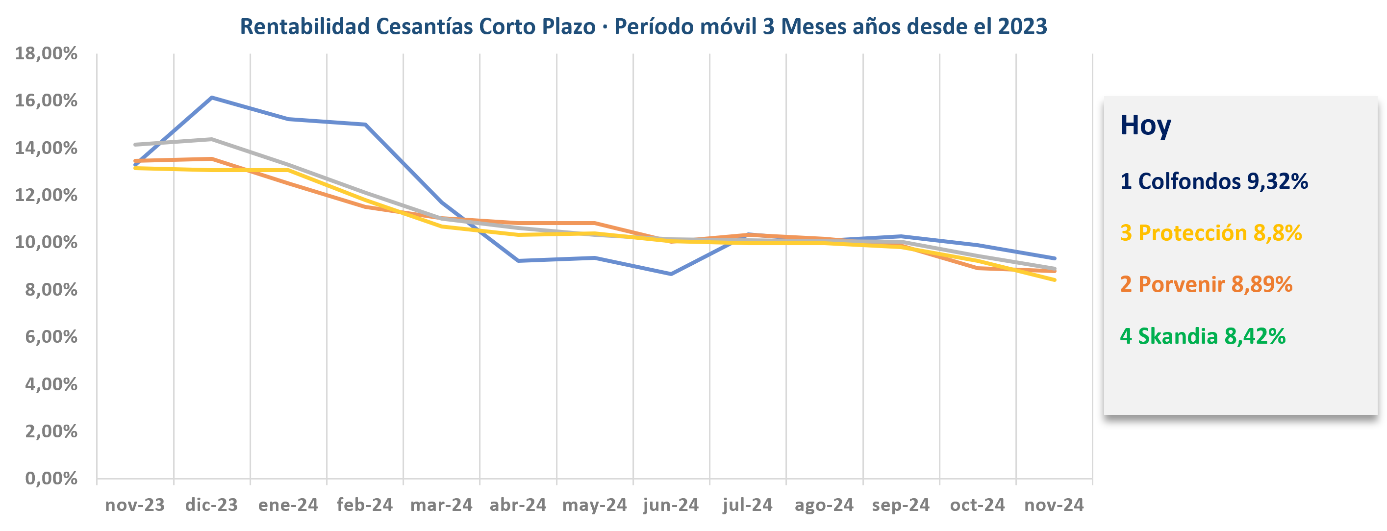 Termografia Corto Plazo Ranking