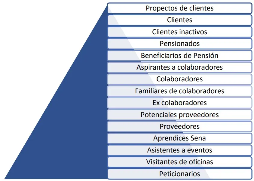 Titulares de Informacion