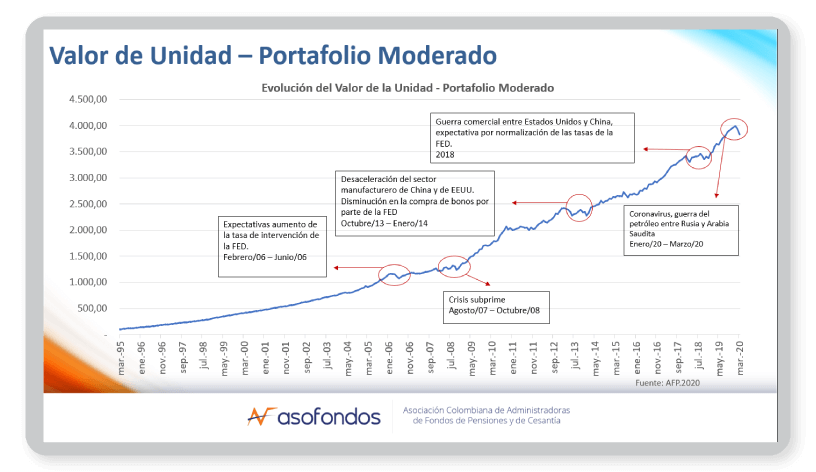 rendimiento sobre los ahorros en la conyuntura