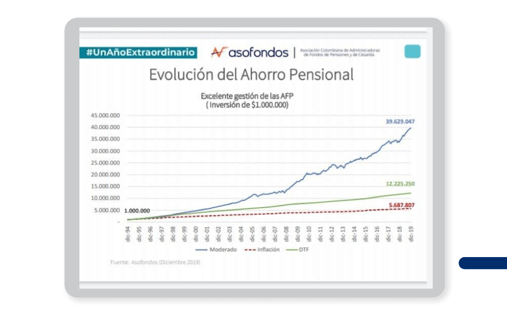 los multifondos de pensiones obligatorias