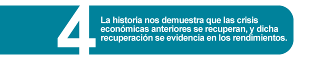 evolución de los ahorros favorables