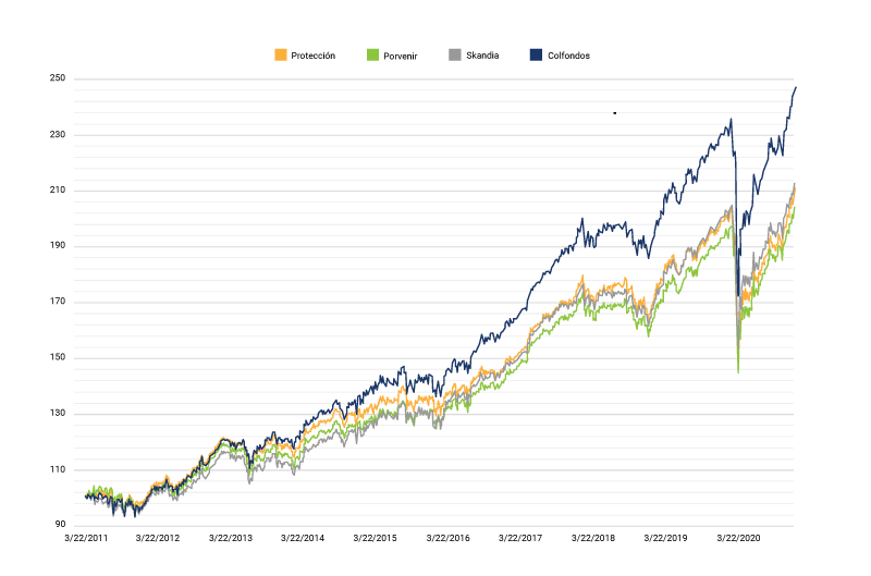 grafica-de-rentabilidad