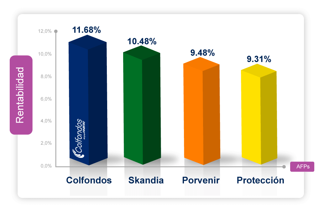 portafolio de inversión