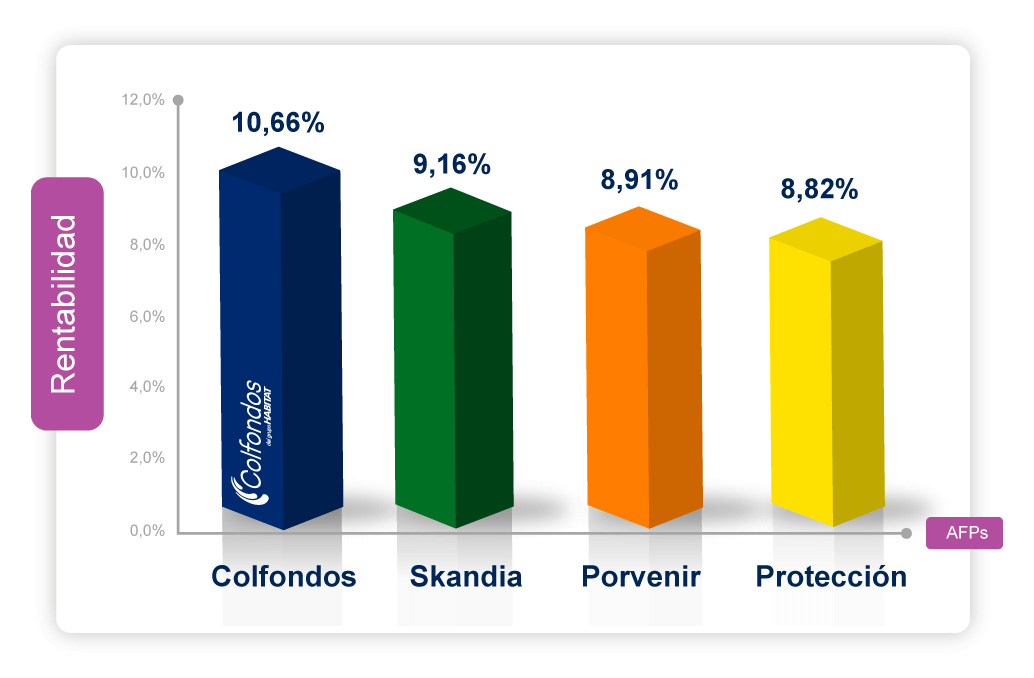 portafolio de inversión