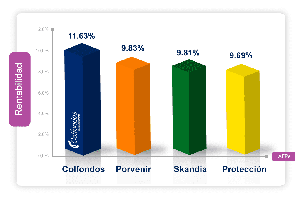 portafolio de inversión