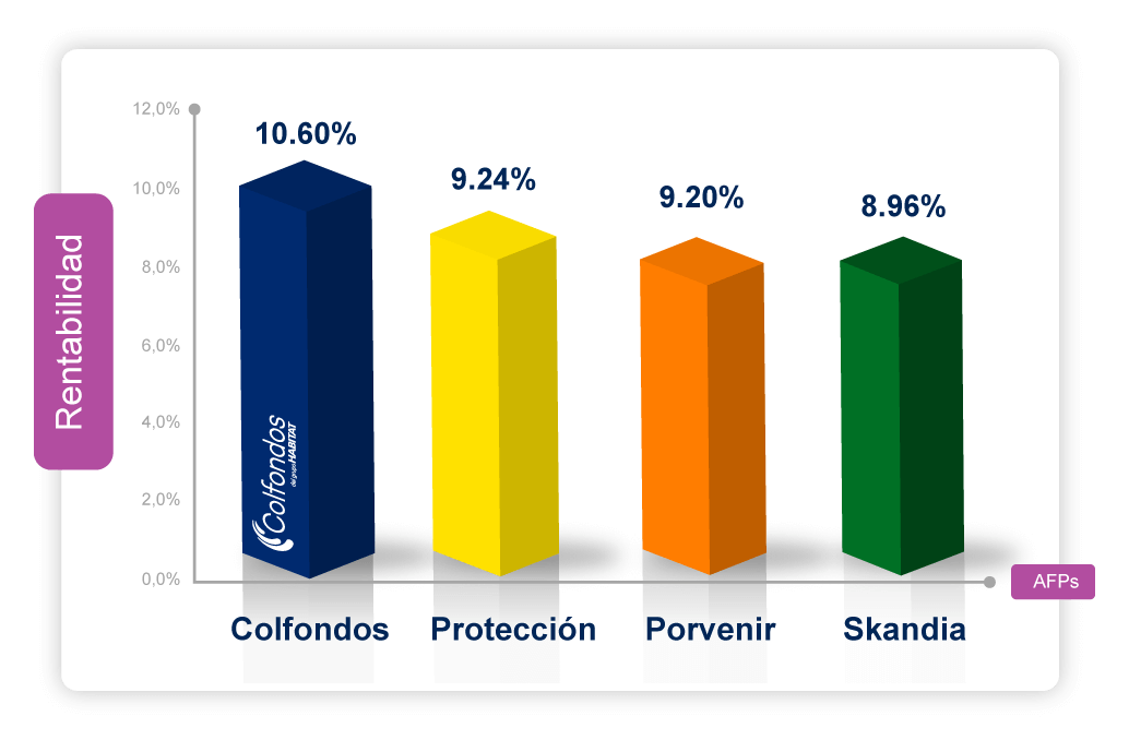 portafolio de inversión