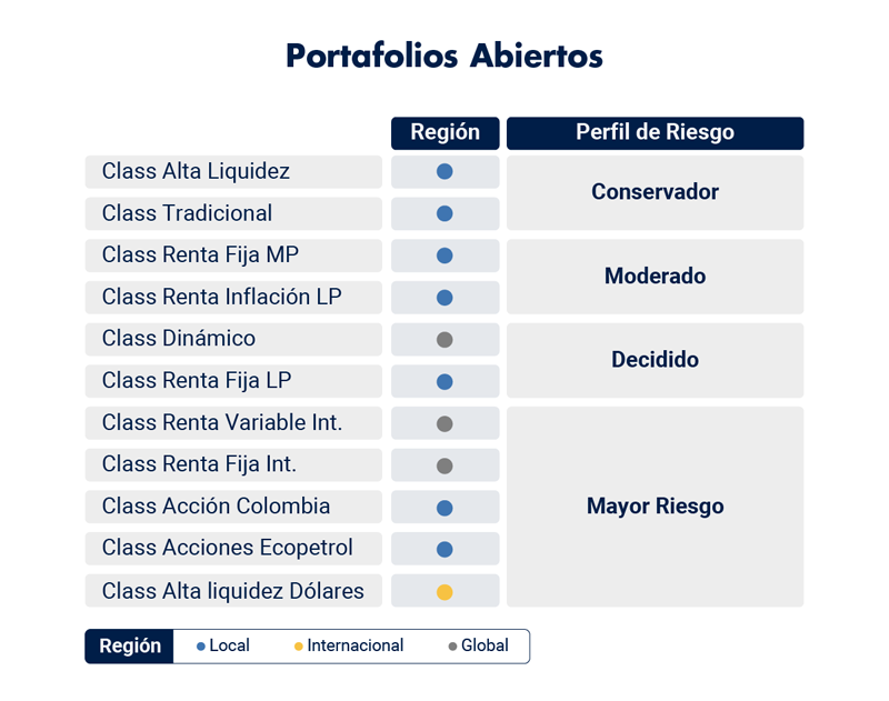 Portafolios abiertos