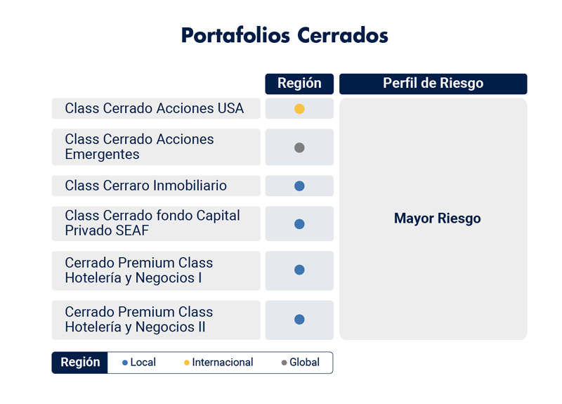 Portafolios cerrados