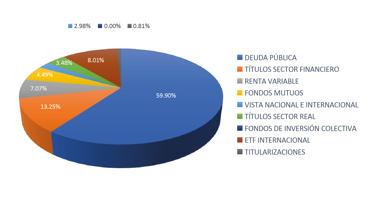 Gráfica Conservador