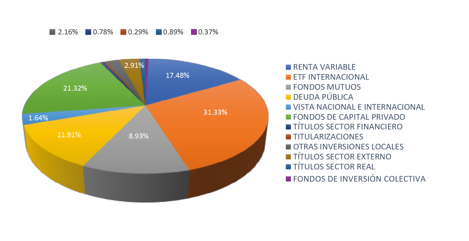 Gráfica Mayor Riesgo