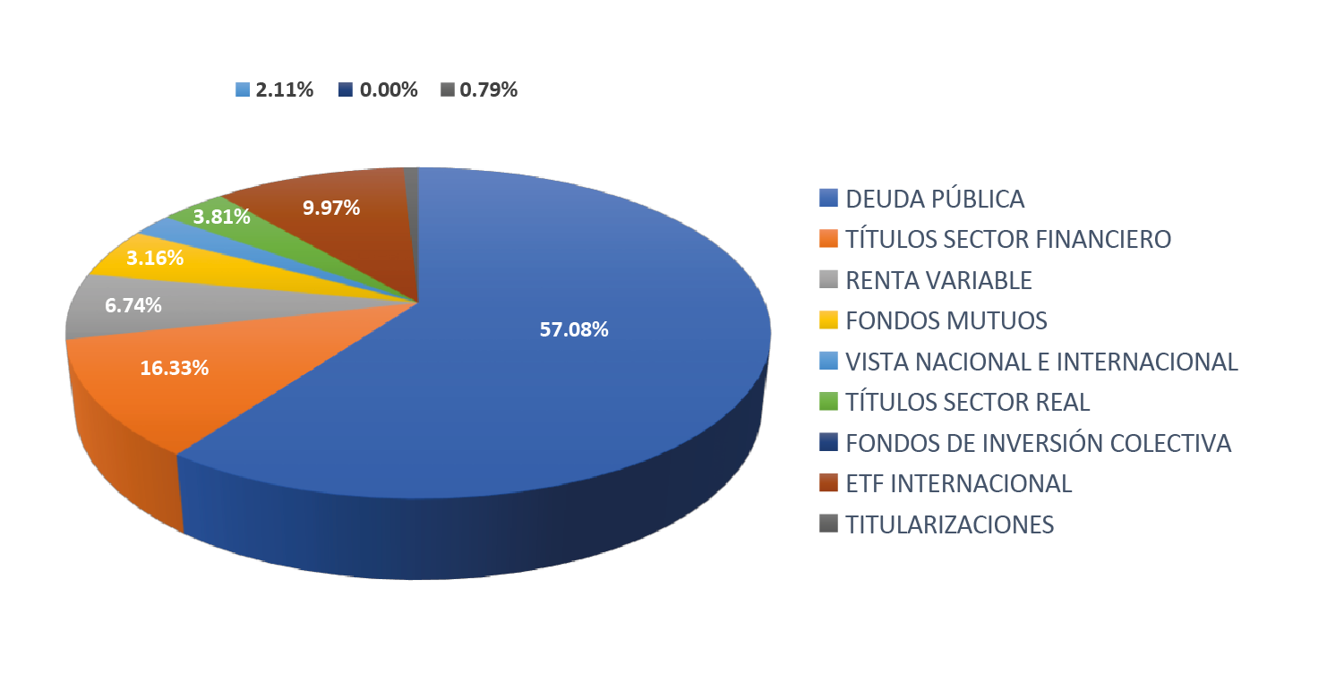 Gráfica Conservador