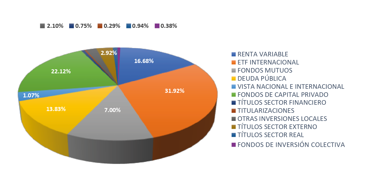 Gráfica Mayor Riesgo