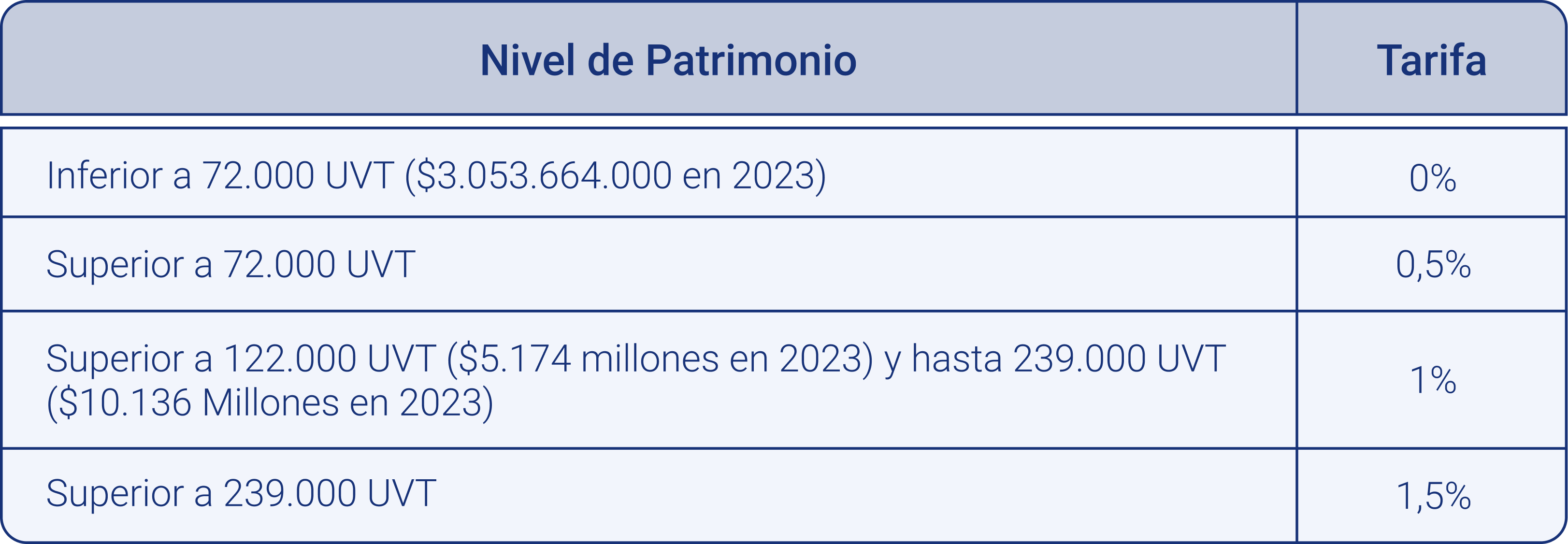 Tabla Reforma Tributaria