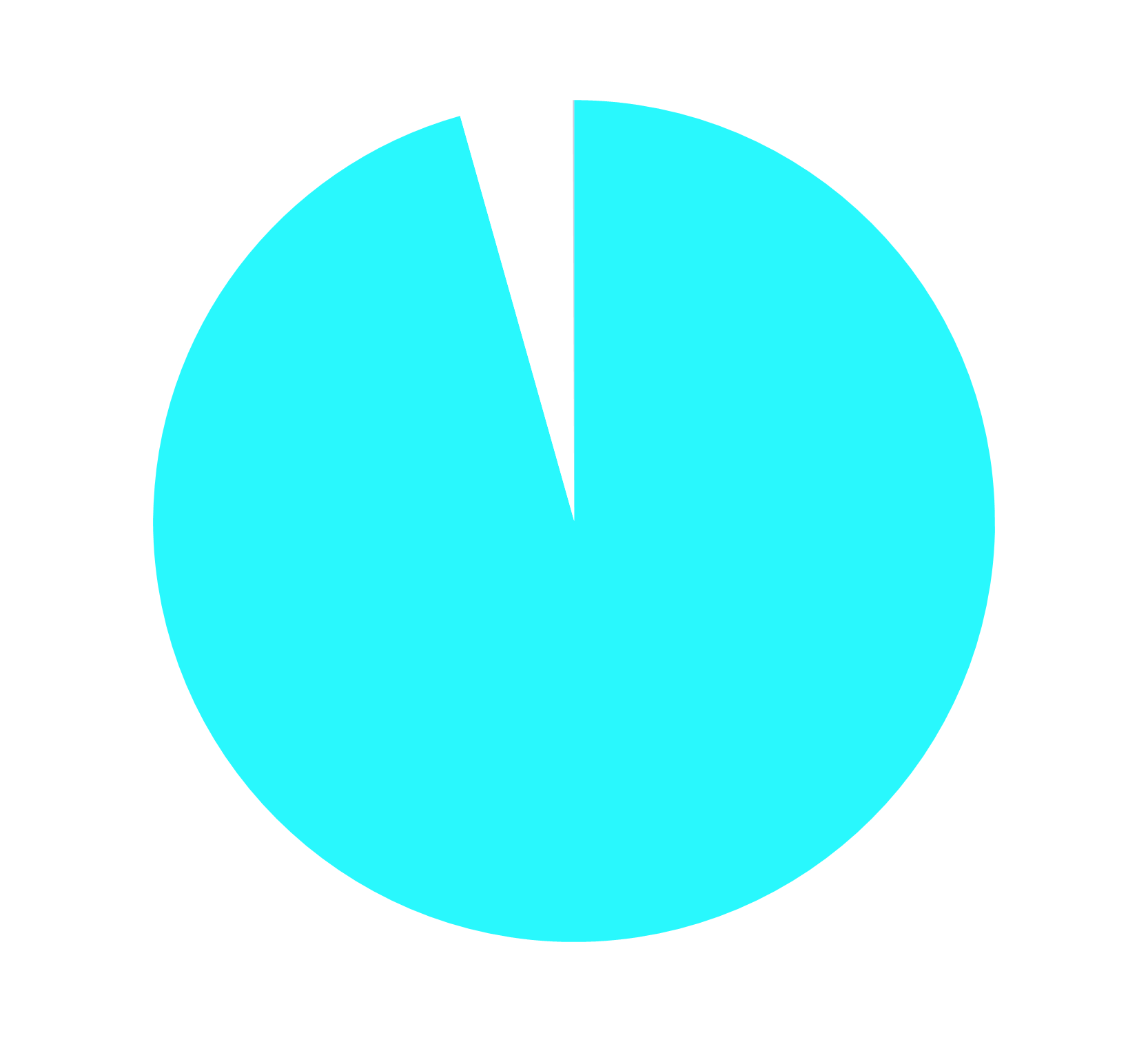 Grafica Avanza Conservador