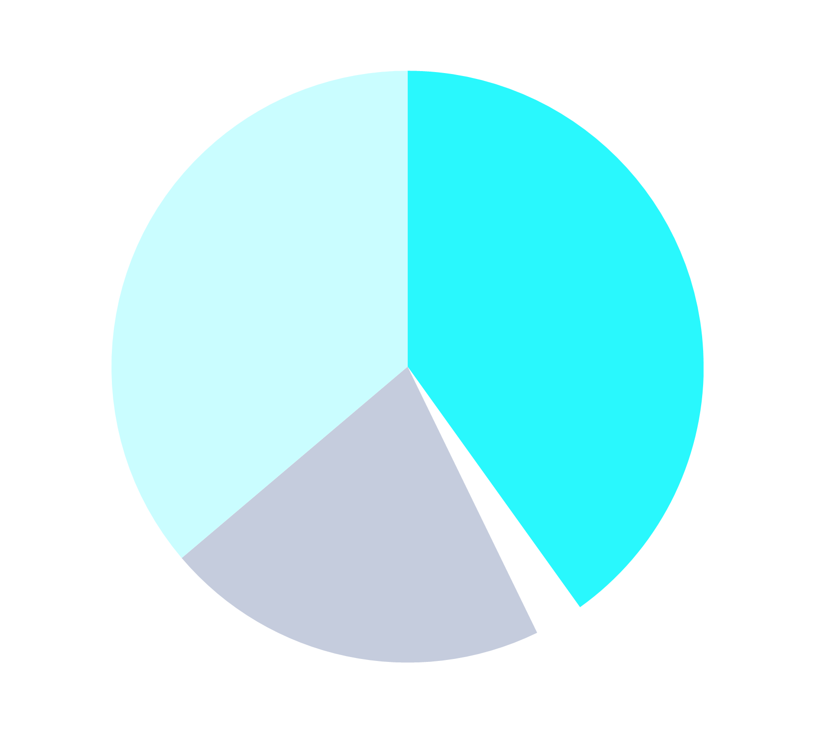 Grafica Avanza Decidido