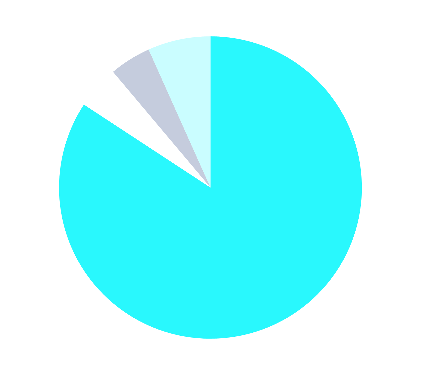 Grafica Avanza Prudente