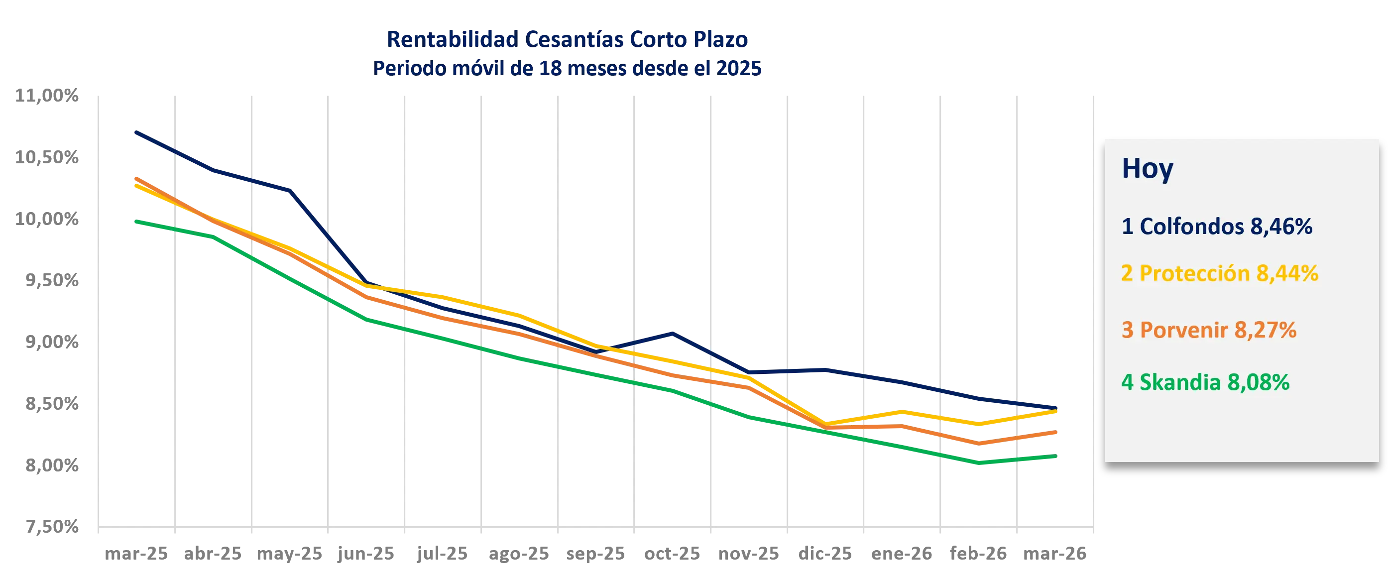 Termografia Corto Plazo Ranking