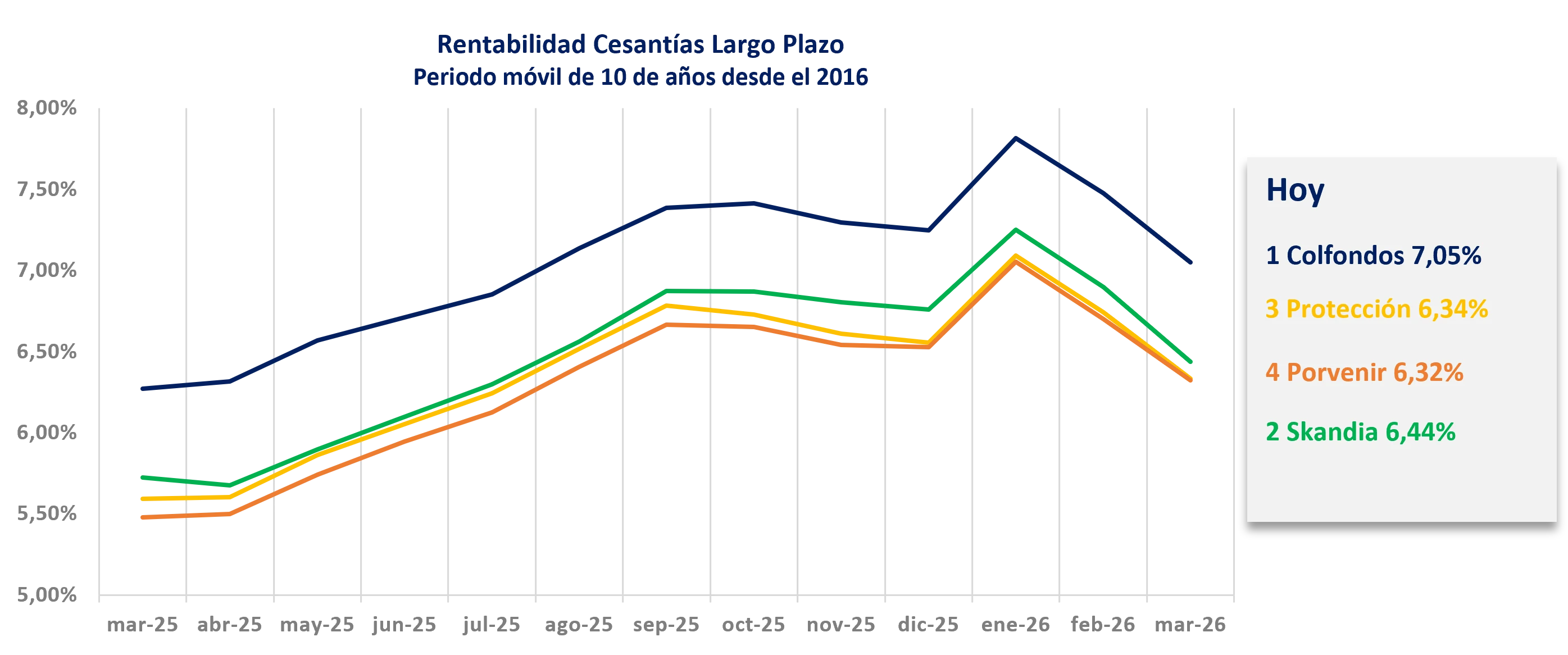 Termografia Corto Plazo
