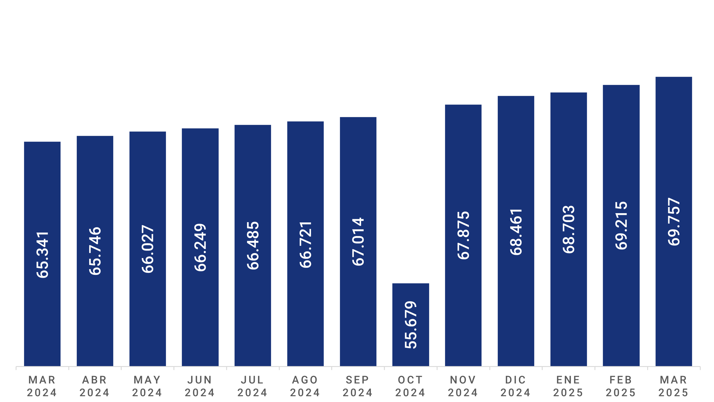 Pensión Voluntaria: Número de afiliados